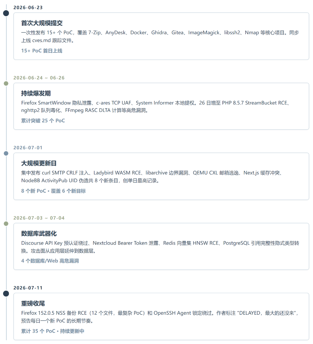 Exploitarium :一个 AI 辅助挖洞时代的潘多拉魔盒