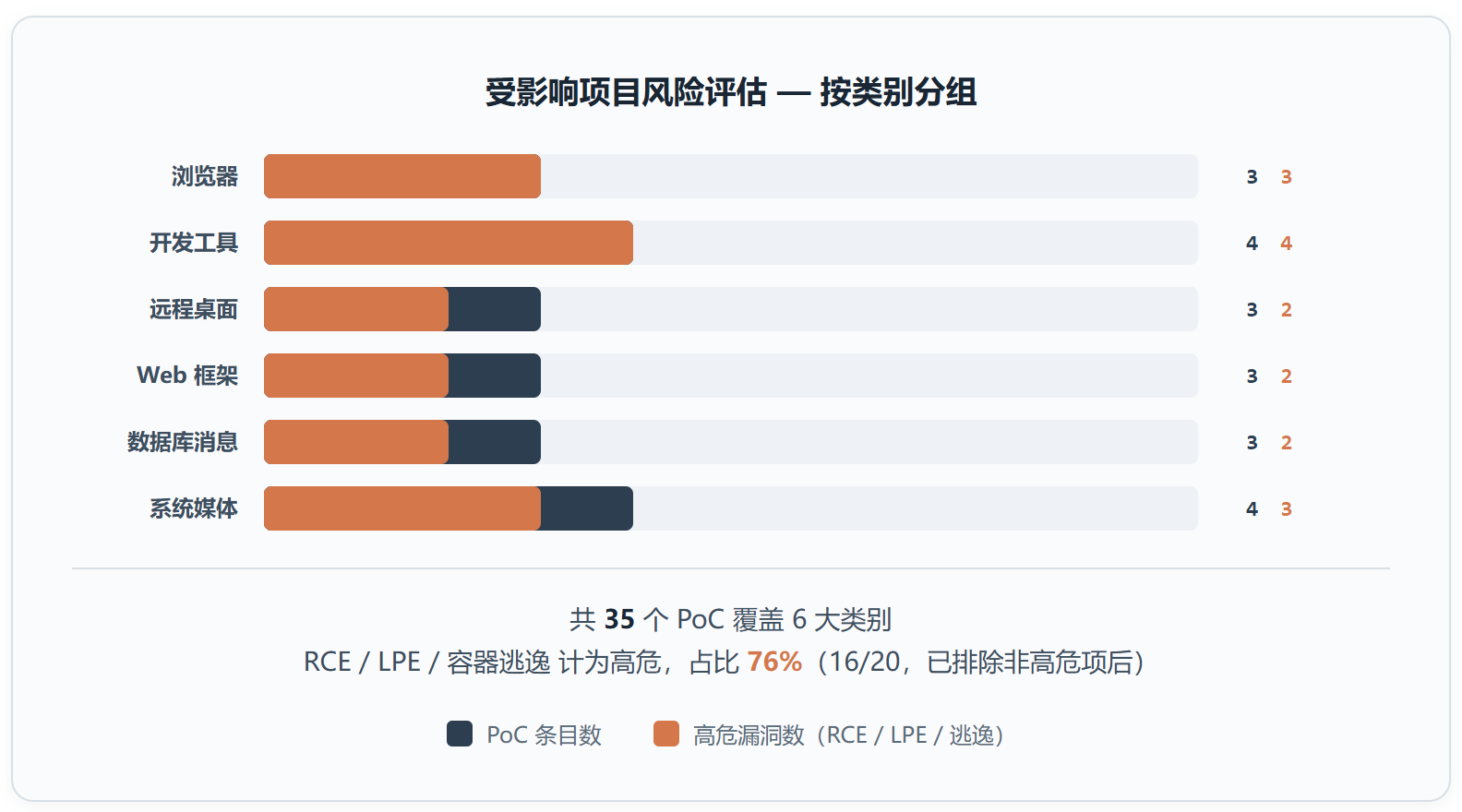 Exploitarium :一个 AI 辅助挖洞时代的潘多拉魔盒