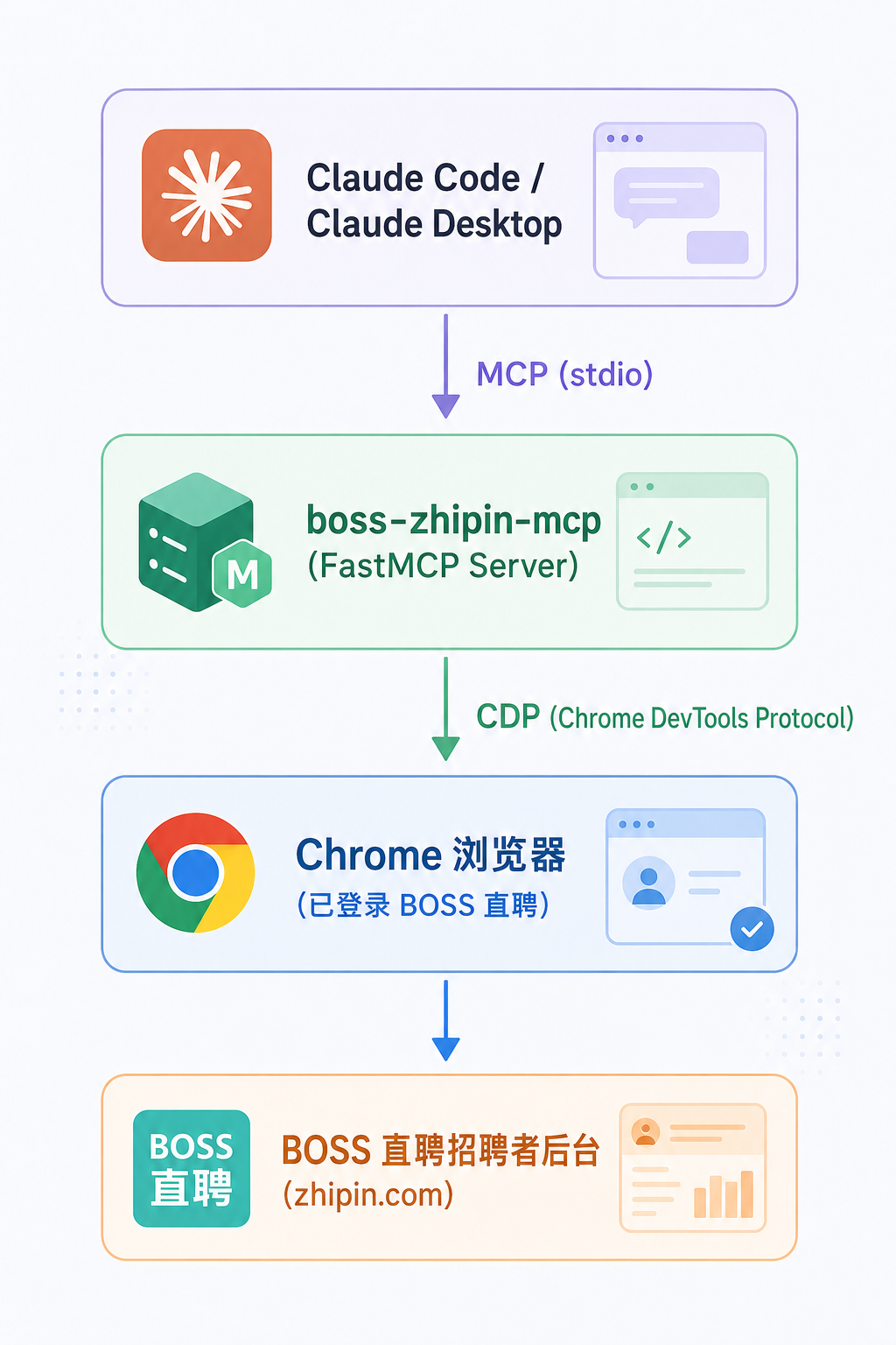 这个BOSS直聘的MCP,省了大忙了