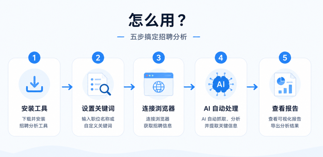这个BOSS直聘的MCP,省了大忙了