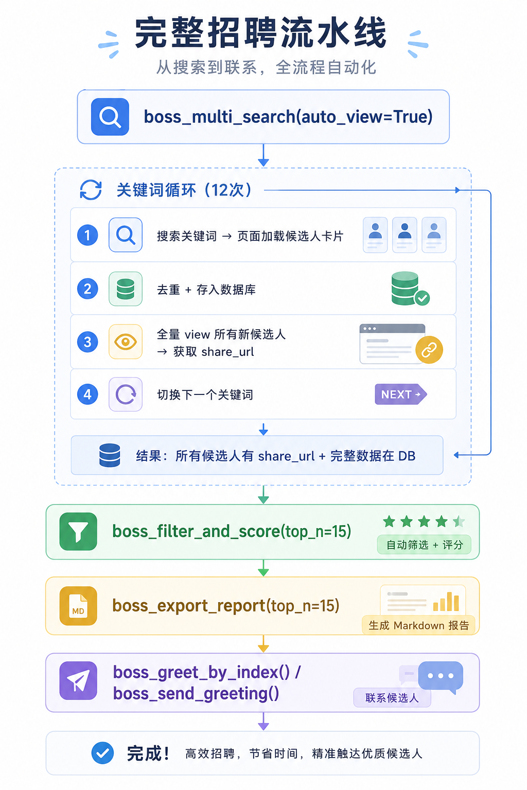 这个BOSS直聘的MCP,省了大忙了