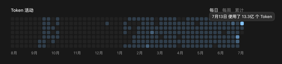 平均每天Vibe Coding 16小时后，这是我觉得Fable 5和GPT-5.6时代最好用的AI开发流程。