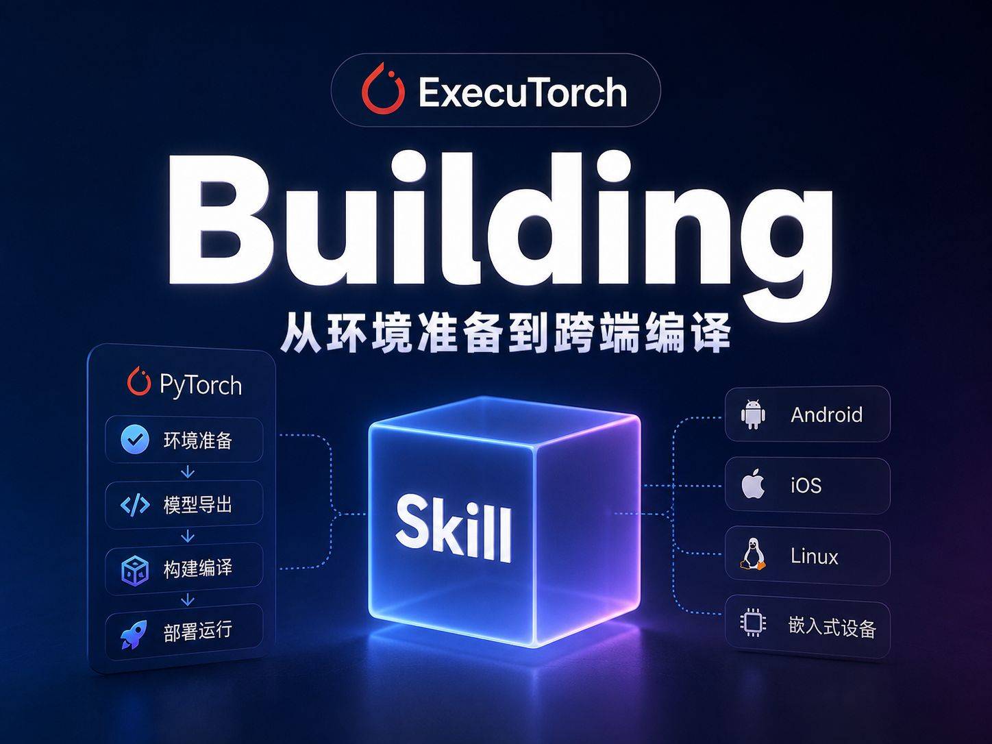 PyTorch 构建 building 深度拆解：从环境准备到跨端编译