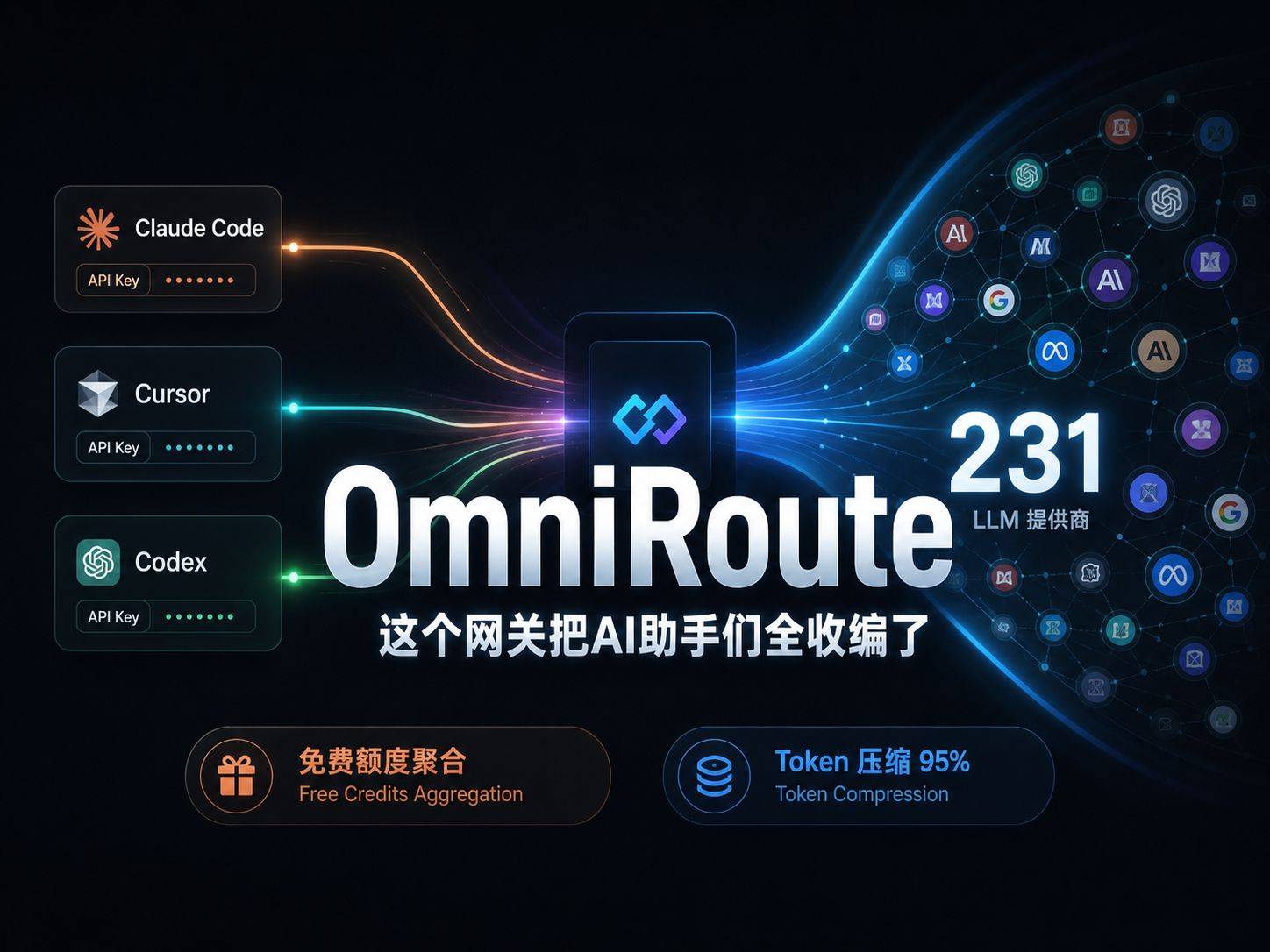 OmniRoute：把Claude Code、Cursor、Codex 的 API Key全收编了
