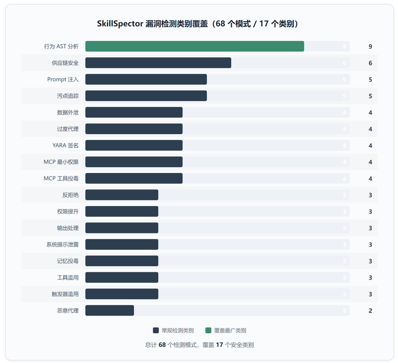 NVIDIA SkillSpector:AI Agent 技能装前安检,扫出 26% 的漏洞率不是吓你