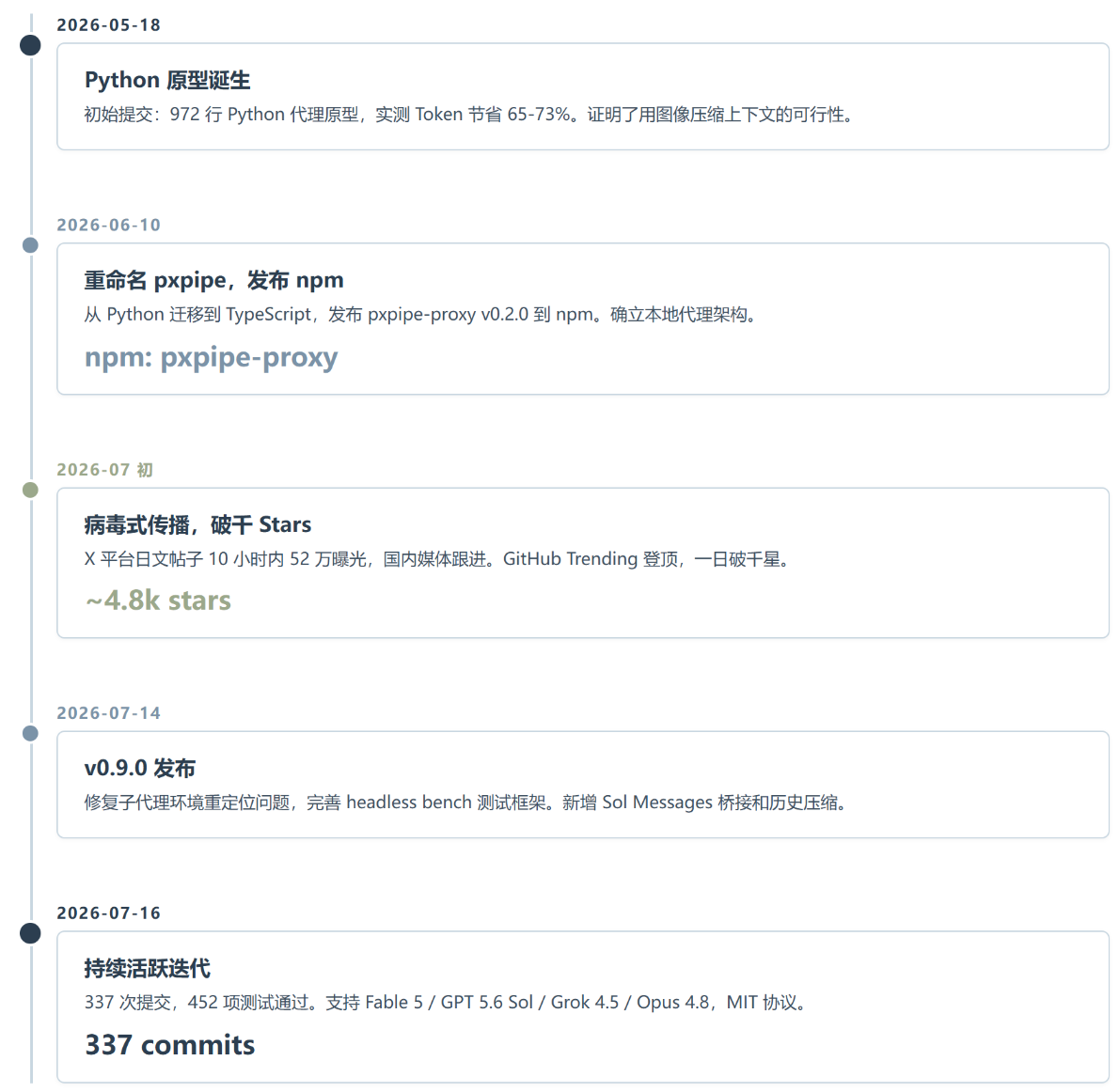 把 Claude Code 账单砍掉 70% 的离谱方案:把上下文画成图片再发出去