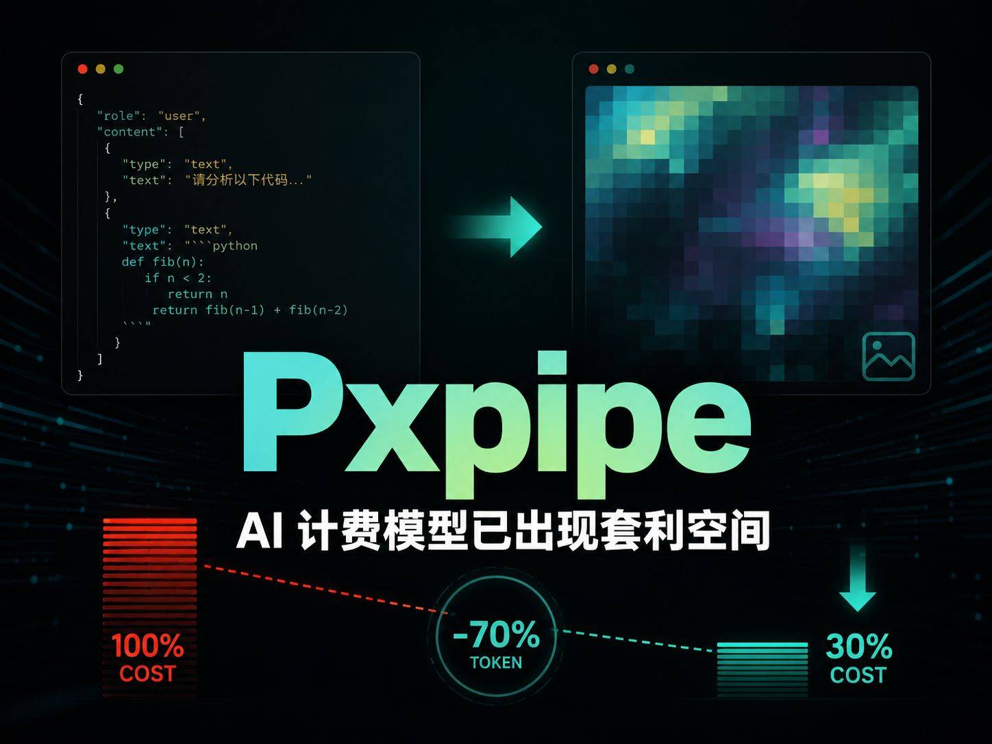 把 Claude Code 账单砍掉 70% 的离谱方案：把上下文画成图片再发出去