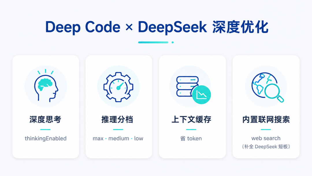 DeepSeek终于有了自己的「Claude Code」:Deep Code正式上线,一行命令就能用