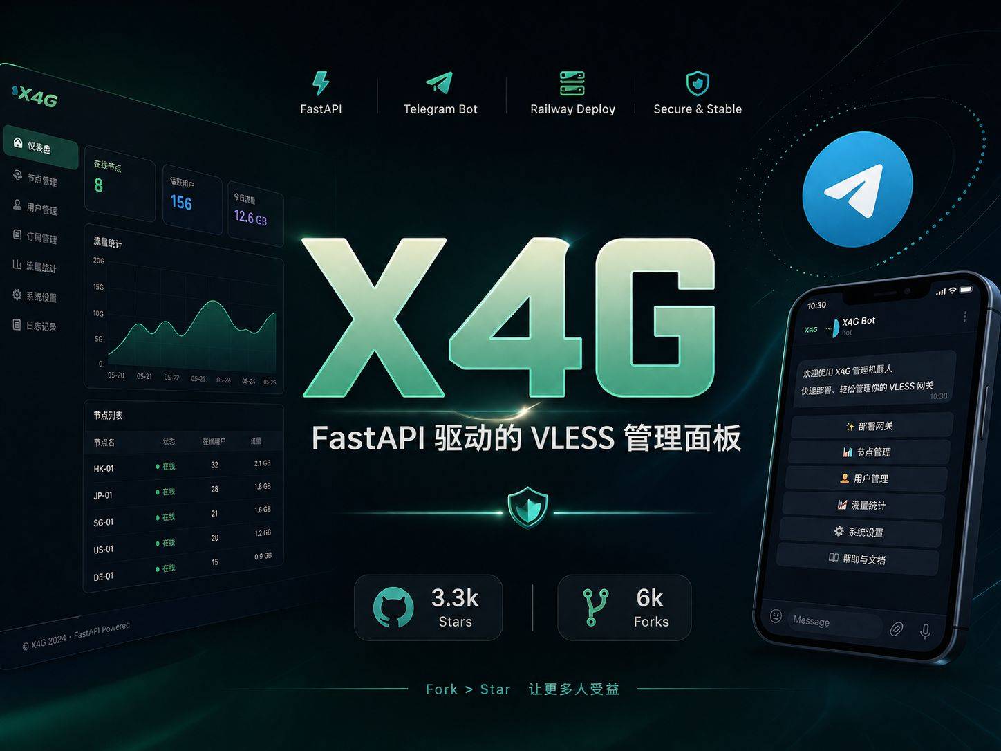X4G：一个 FastAPI 驱动的 VLESS 管理面板，附赠 Telegram 机器人