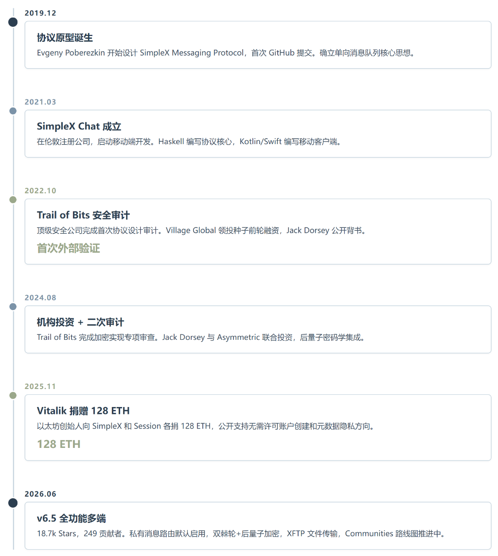 SimpleX Chat:一个连"你是谁"都不知道的聊天软件