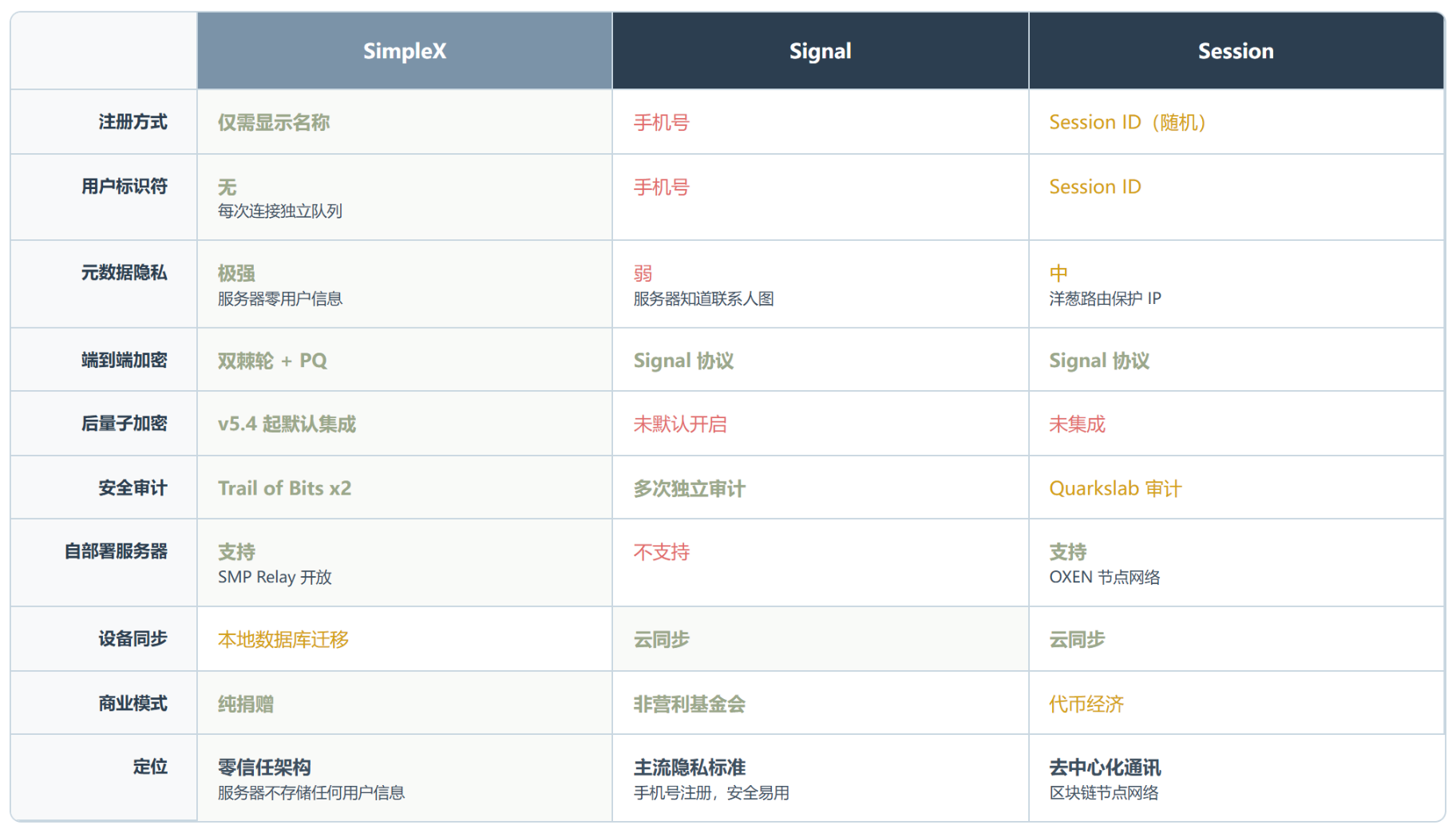 SimpleX Chat:一个连"你是谁"都不知道的聊天软件