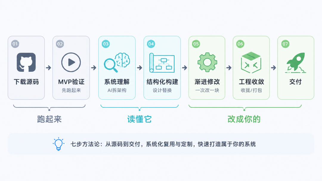 我拿Hermes Agent做二次开发,没写一行代码先干了这件事