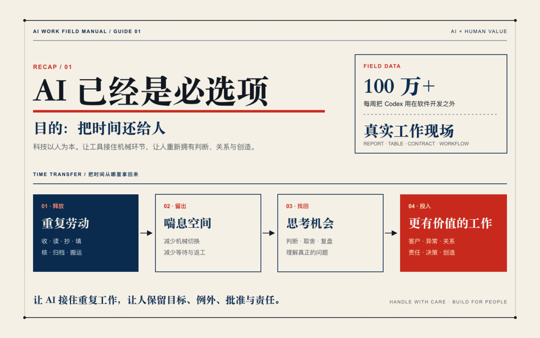 AI 已经是必选项,把时间还给人