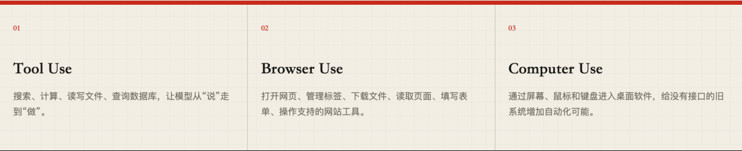 Tool Use、Browser Use 与 Computer Use