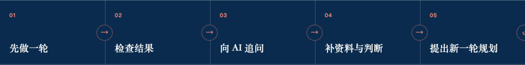 边做边升级的学习循环