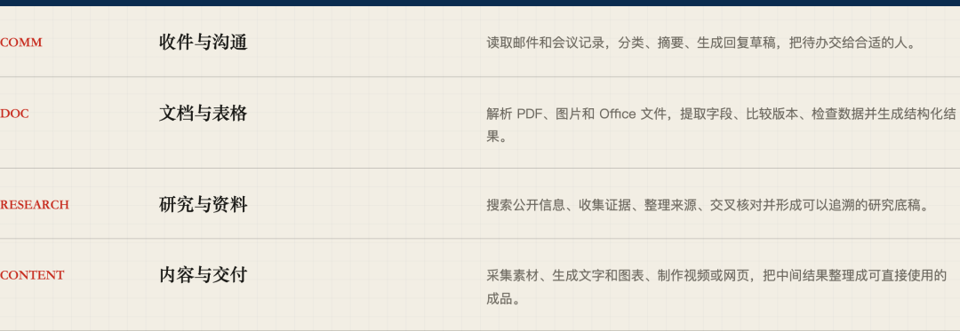 四类常见的原子能力