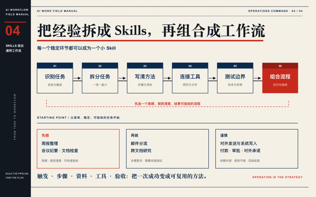 把经验拆成 Skills,再组合成工作流