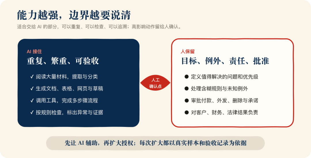 AI 与人的能力边界