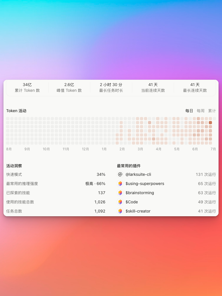 我使用最频繁的 Skills 之一,想卸载了