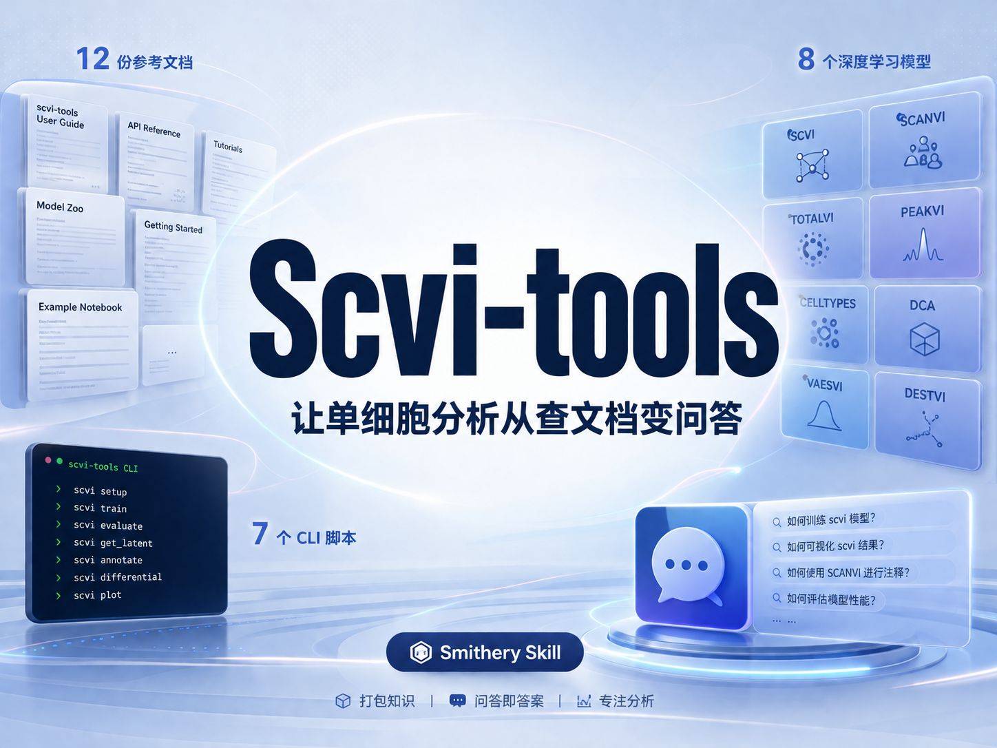 Scvi-tools ：一个 Skill 让单细胞分析从查文档变问答