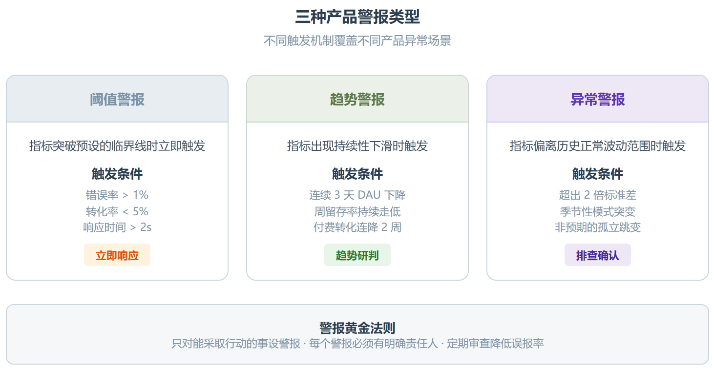 metrics-tracking:把产品指标这件事写成了一套方法论,但它比工具手册有用十倍