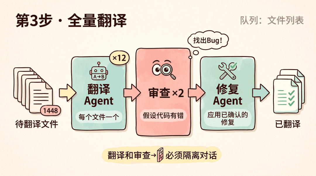 面试官不屑:“用 Claude Code 迁移百万行代码?少吹牛 *!” 我镇定:“让我入职,教你怎么做!”