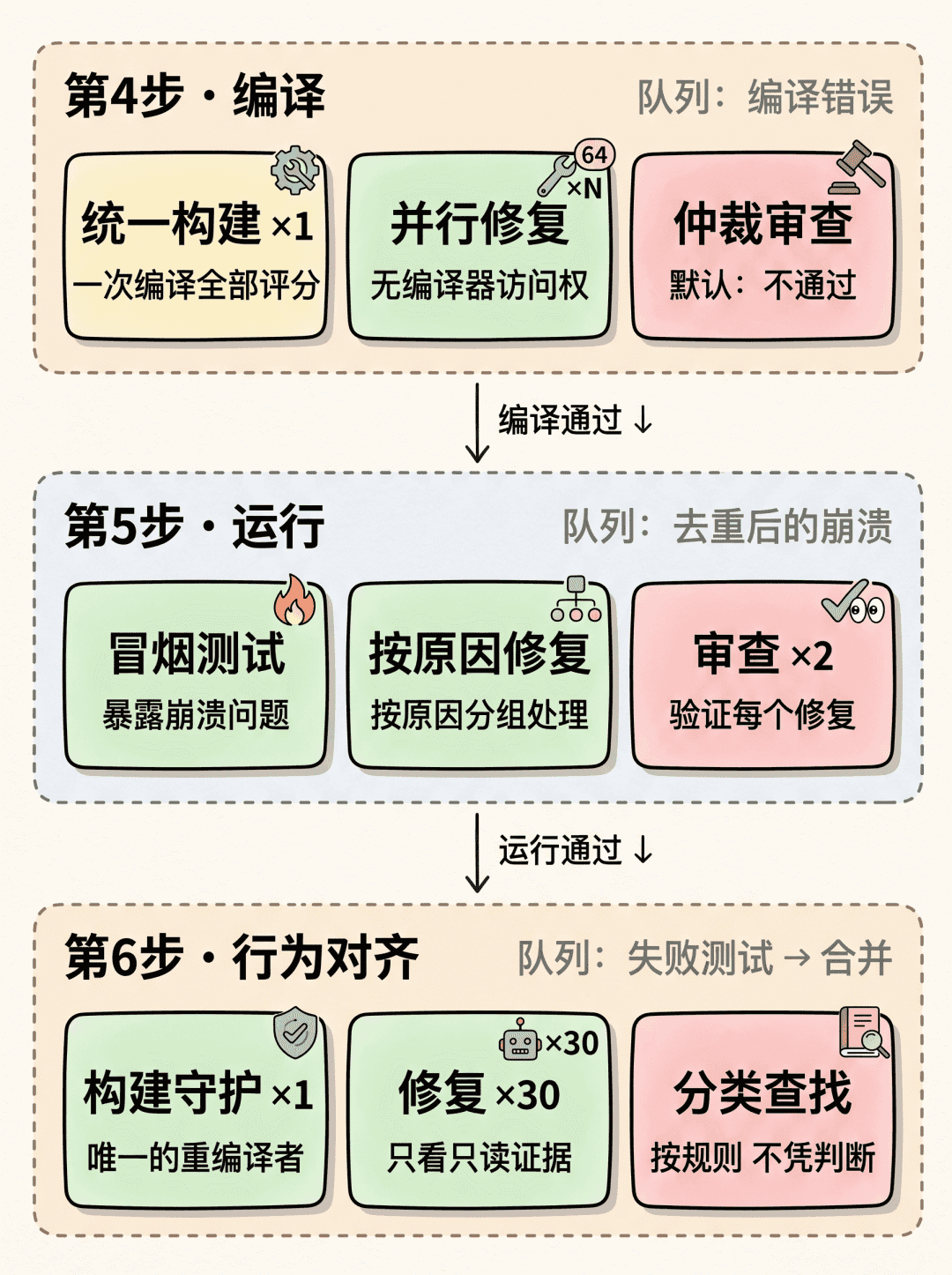 面试官不屑:“用 Claude Code 迁移百万行代码?少吹牛 *!” 我镇定:“让我入职,教你怎么做!”