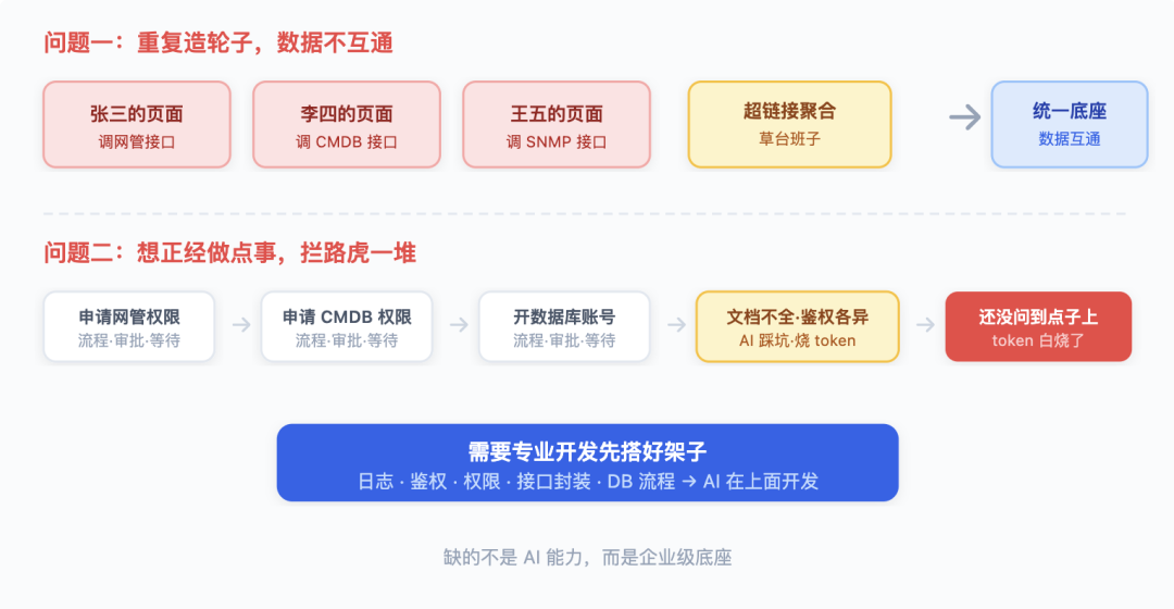 从 Vibe Coding 到 AI 原生研发团队:一套能落地的工程实践
