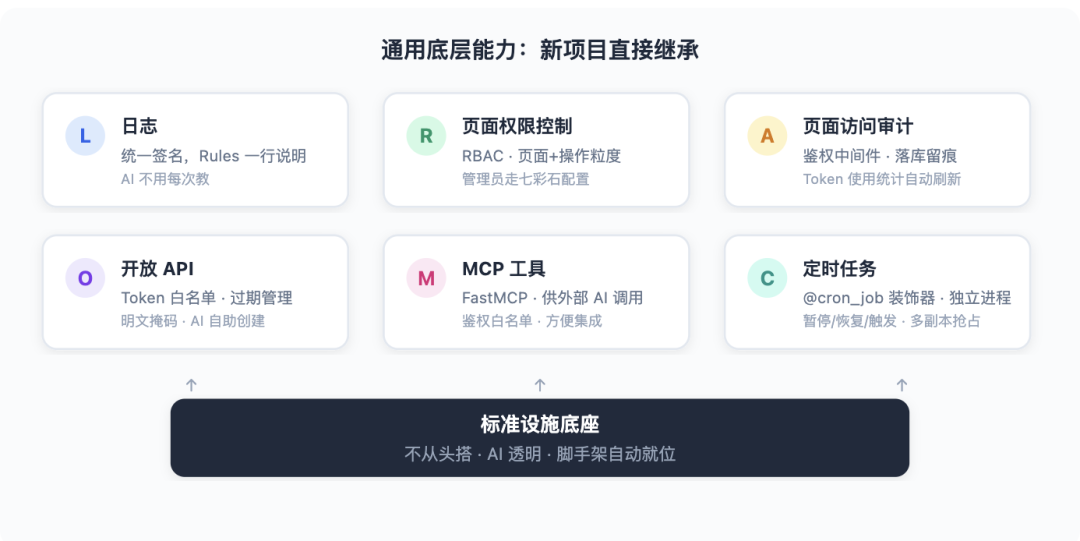从 Vibe Coding 到 AI 原生研发团队:一套能落地的工程实践