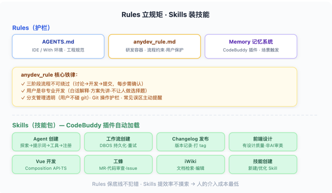 从 Vibe Coding 到 AI 原生研发团队:一套能落地的工程实践