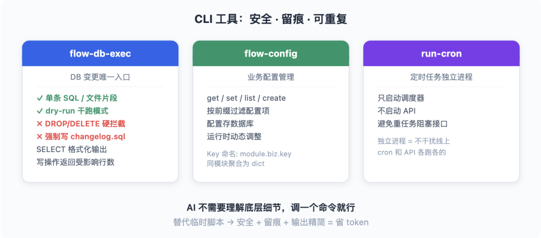 从 Vibe Coding 到 AI 原生研发团队:一套能落地的工程实践