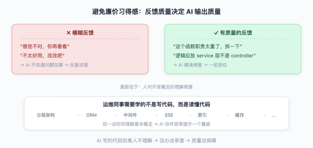 从 Vibe Coding 到 AI 原生研发团队:一套能落地的工程实践