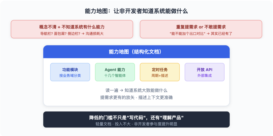 从 Vibe Coding 到 AI 原生研发团队:一套能落地的工程实践