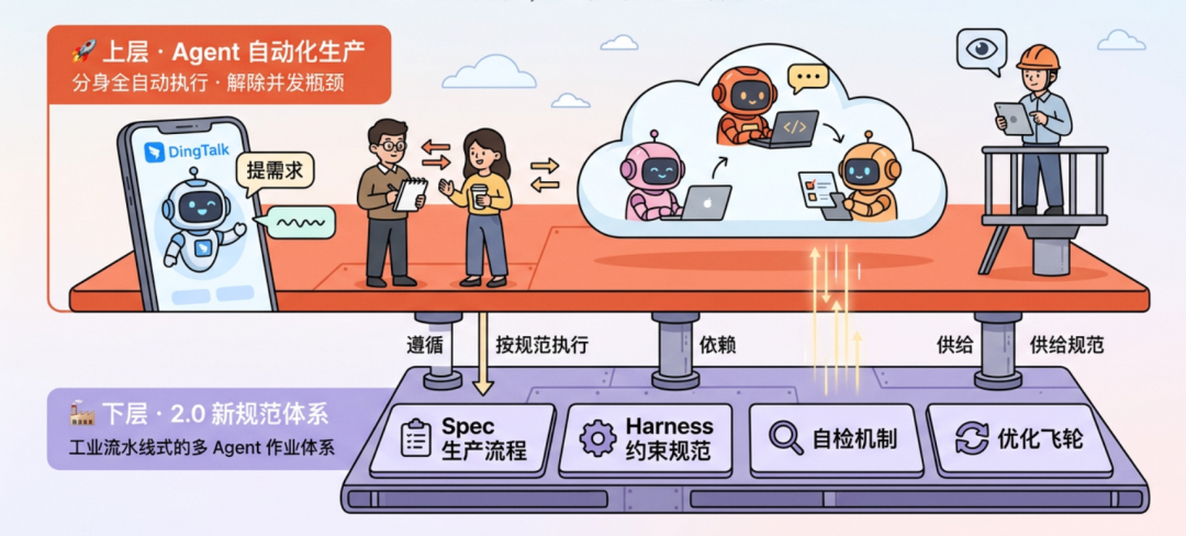 端到端交付2.0:像工业流水线一样的生产和交付需求