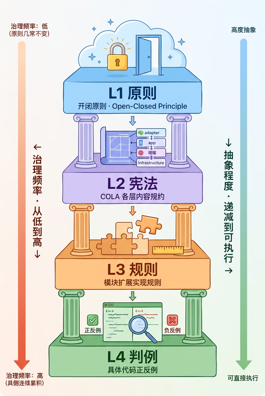 端到端交付2.0:像工业流水线一样的生产和交付需求