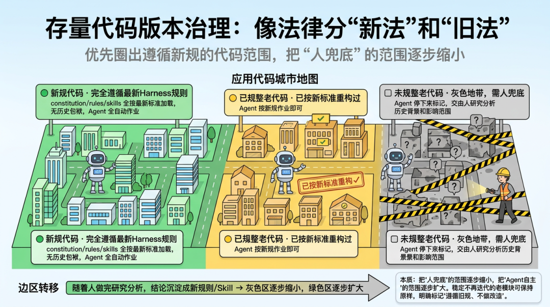 端到端交付2.0:像工业流水线一样的生产和交付需求