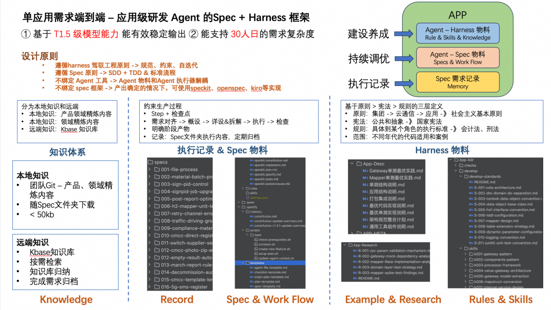 端到端交付2.0:像工业流水线一样的生产和交付需求