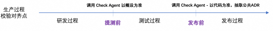 端到端交付2.0:像工业流水线一样的生产和交付需求