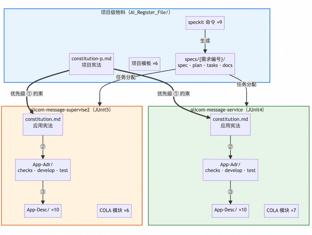 端到端交付2.0:像工业流水线一样的生产和交付需求