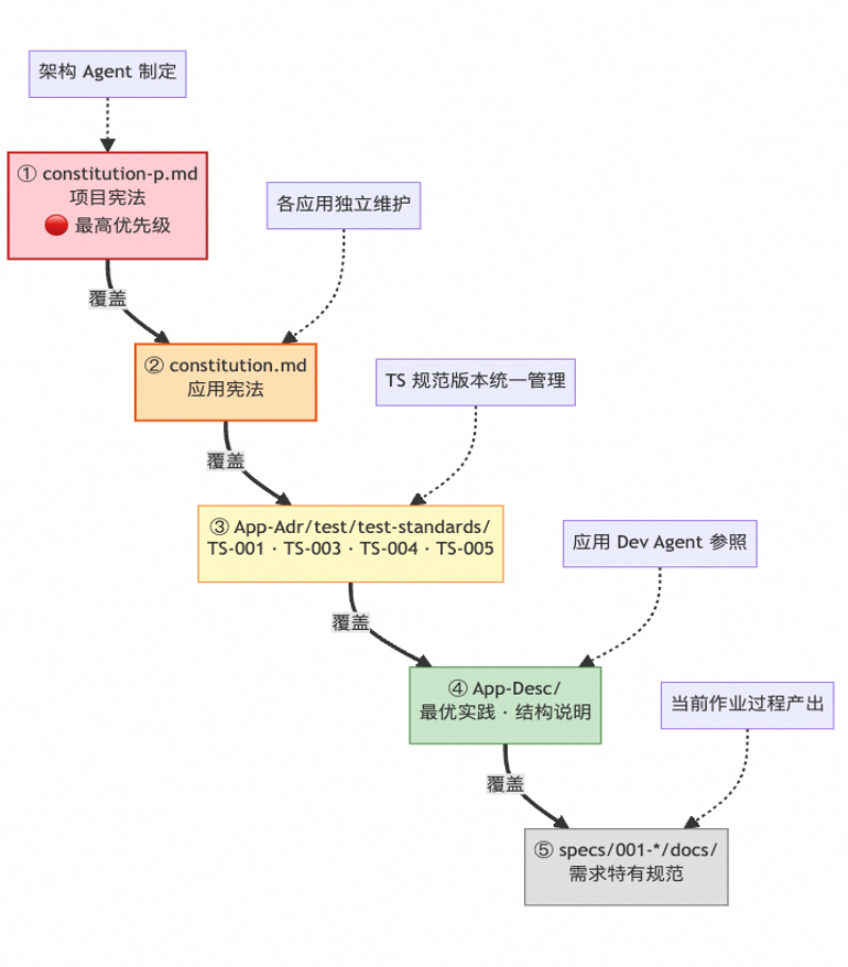端到端交付2.0:像工业流水线一样的生产和交付需求