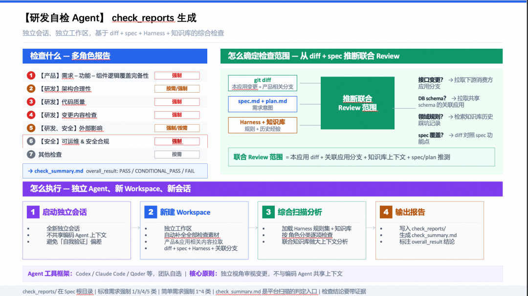 端到端交付2.0:像工业流水线一样的生产和交付需求