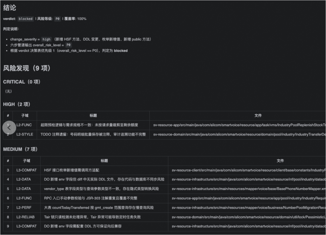 端到端交付2.0:像工业流水线一样的生产和交付需求