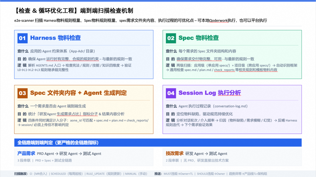 端到端交付2.0:像工业流水线一样的生产和交付需求