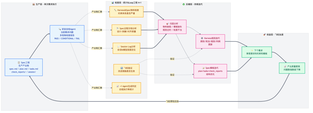 端到端交付2.0:像工业流水线一样的生产和交付需求