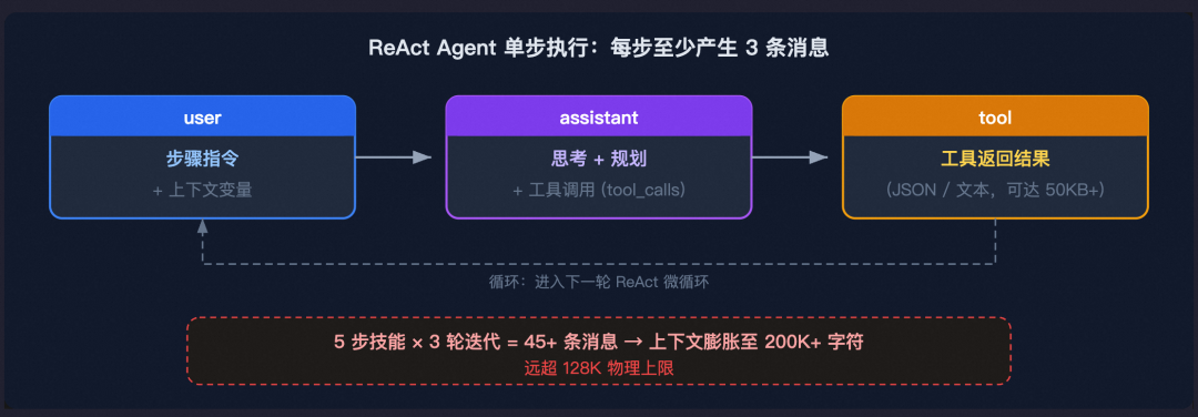 从 Prompt 到 Harness:企业级 Agent 工程的完整演进之路