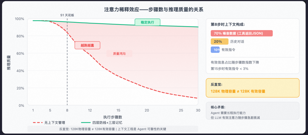 从 Prompt 到 Harness:企业级 Agent 工程的完整演进之路