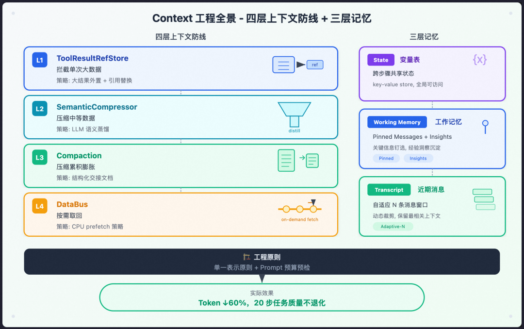 从 Prompt 到 Harness:企业级 Agent 工程的完整演进之路