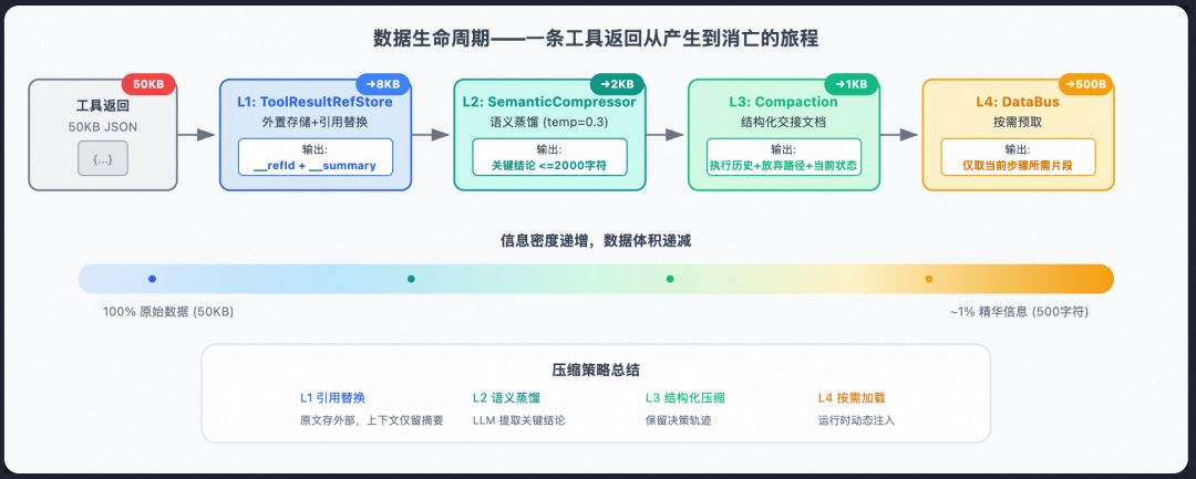 从 Prompt 到 Harness:企业级 Agent 工程的完整演进之路