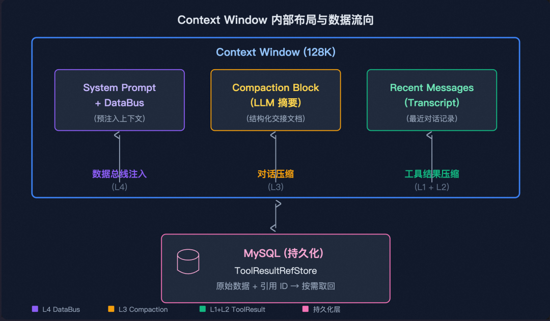从 Prompt 到 Harness:企业级 Agent 工程的完整演进之路