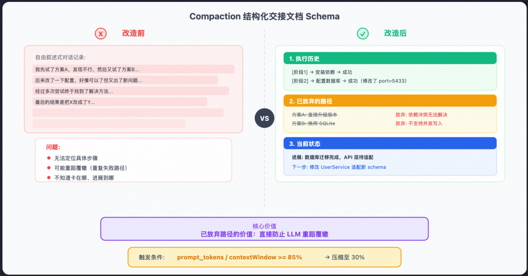 从 Prompt 到 Harness:企业级 Agent 工程的完整演进之路